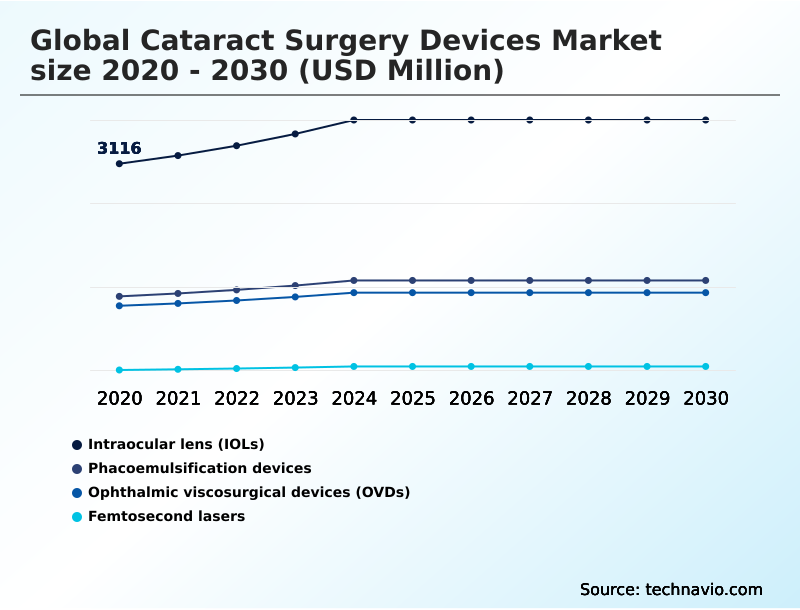 Foundry Equipment Market Size