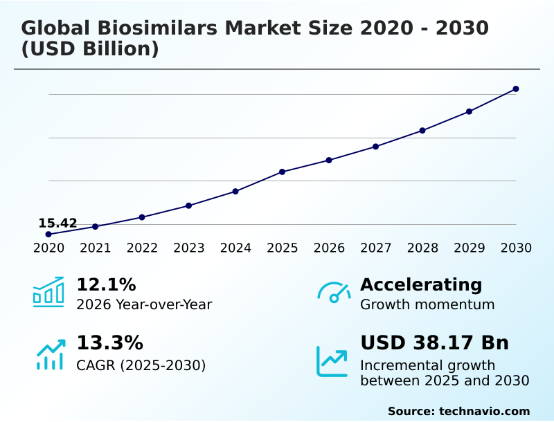 Foundry Equipment Market Size