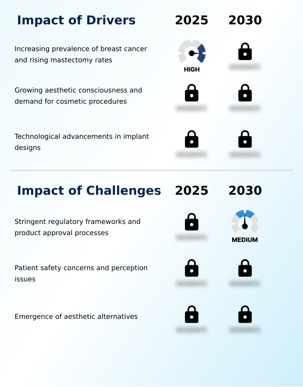 Foundry Equipment Market Size