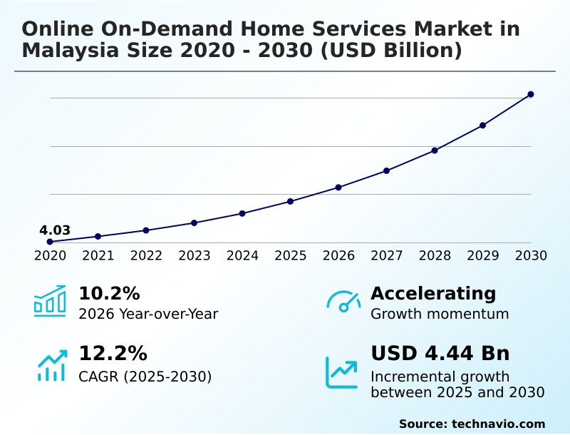 Foundry Equipment Market Sizeeeeee