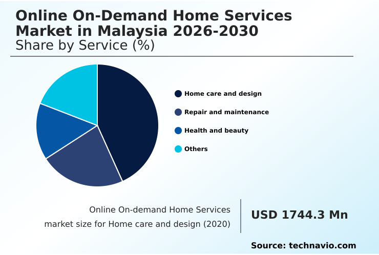 Foundry Equipment Market Size