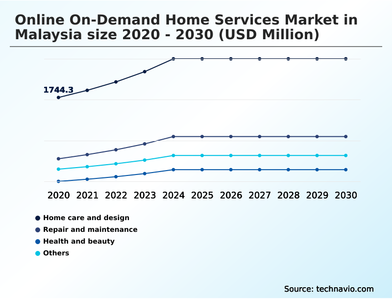 Foundry Equipment Market Size