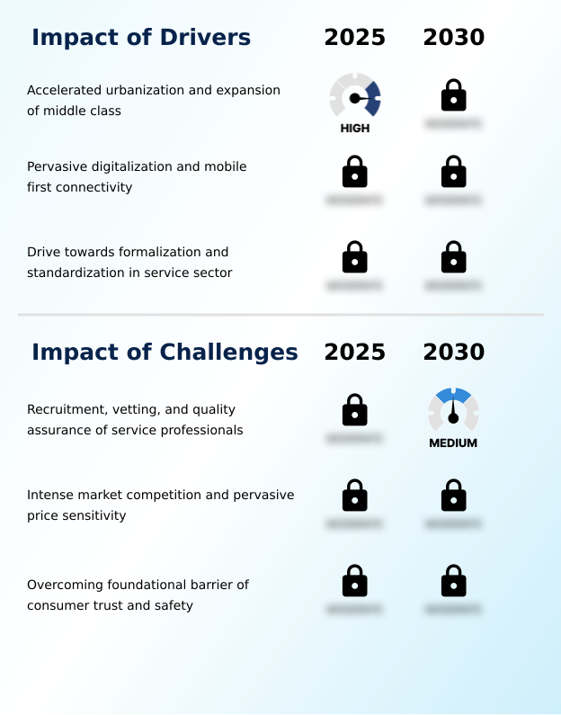 Foundry Equipment Market Size