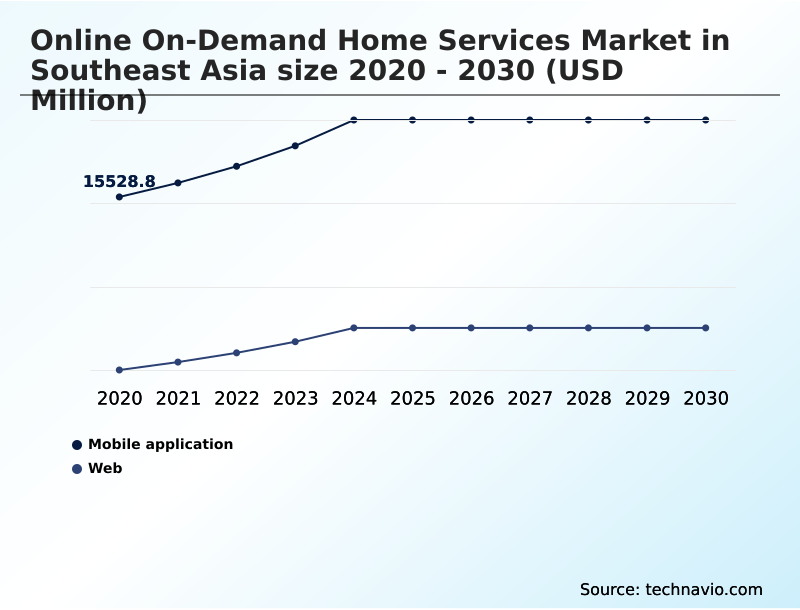Foundry Equipment Market Size