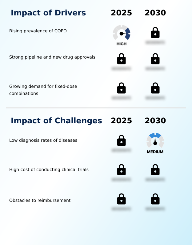 Foundry Equipment Market Size