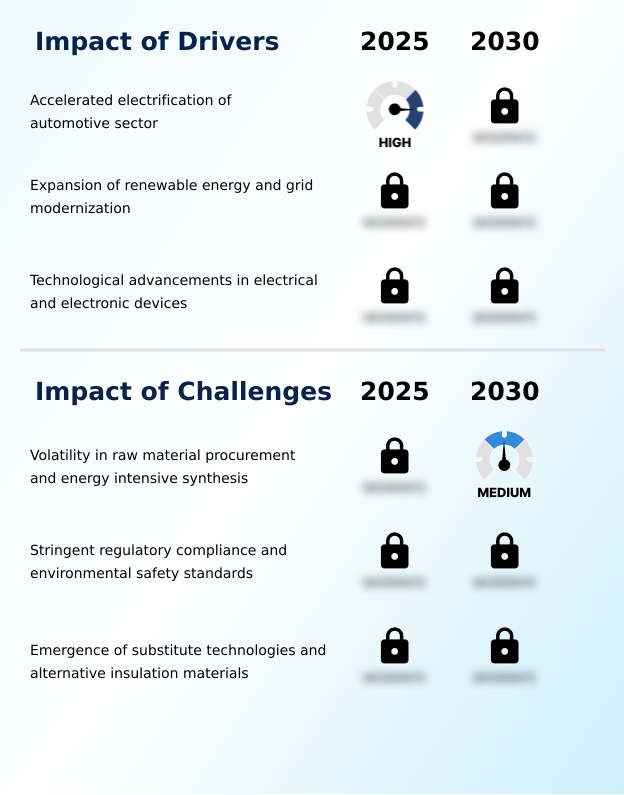 Foundry Equipment Market Size