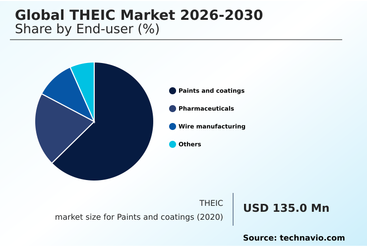Foundry Equipment Market Size