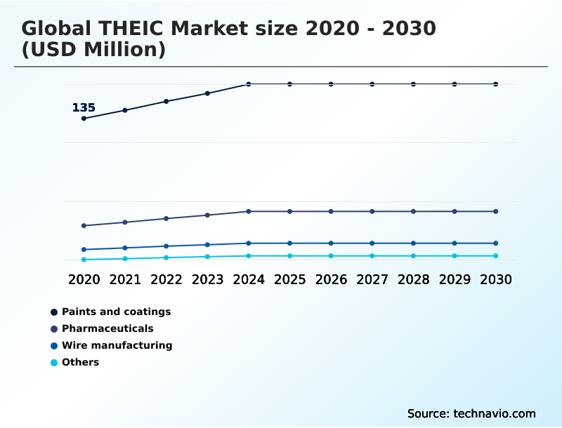 Foundry Equipment Market Size