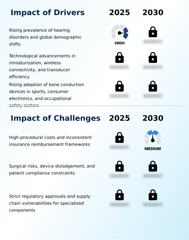 Bone Conduction Devices Market Analysis, Size, and Forecast 2026-2030: North America (US, Canada, and Mexico), Europe (Germany, UK, and France), Asia (China, India, and Japan), South America (Brazil, Argentina, and Colombia), Middle East and Africa (Saudi Arabia, UAE, and Turkey), Rest of World (ROW)