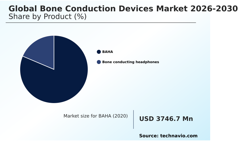 Bone Conduction Devices Market Analysis, Size, and Forecast 2026-2030: North America (US, Canada, and Mexico), Europe (Germany, UK, and France), Asia (China, India, and Japan), South America (Brazil, Argentina, and Colombia), Middle East and Africa (Saudi Arabia, UAE, and Turkey), Rest of World (ROW)