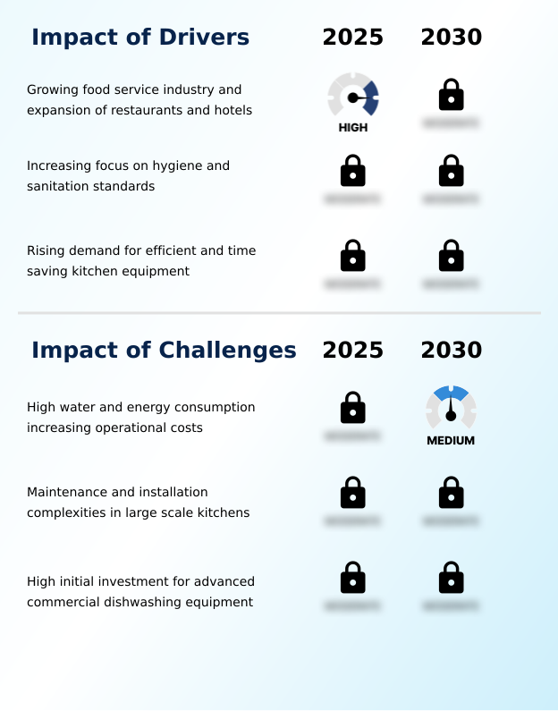 Foundry Equipment Market Size