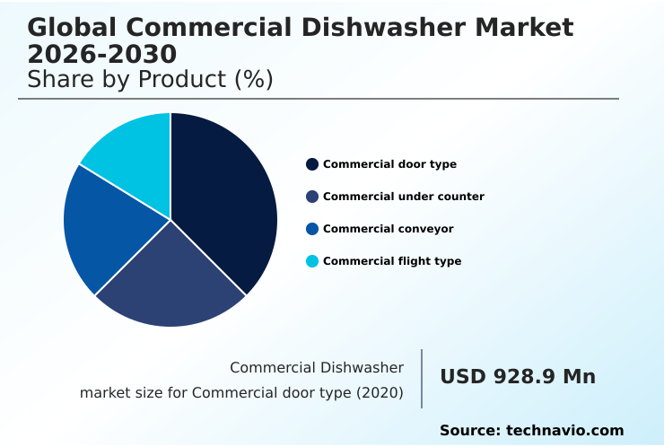 Foundry Equipment Market Size