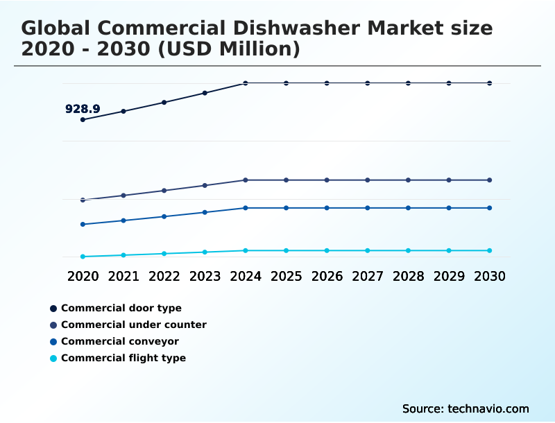 Foundry Equipment Market Size