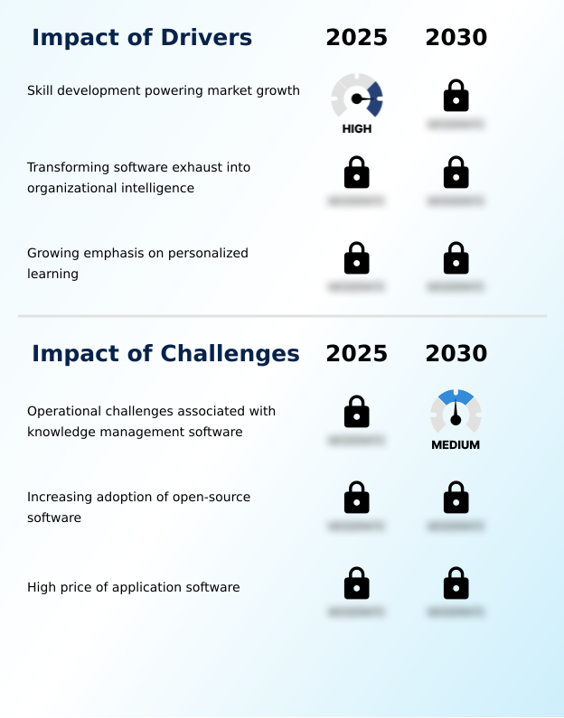Foundry Equipment Market Size
