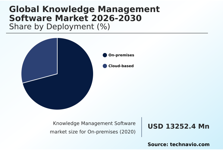 Foundry Equipment Market Size