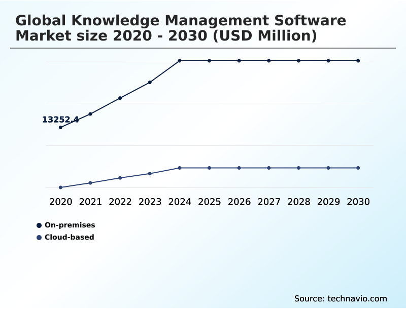 Foundry Equipment Market Size