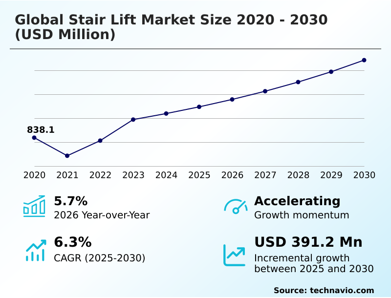 Foundry Equipment Market Sizeeeeee