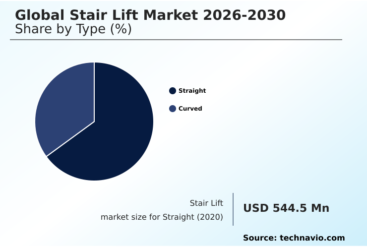 Foundry Equipment Market Size