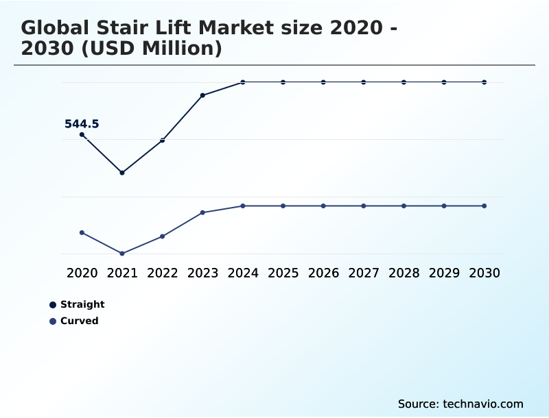 Foundry Equipment Market Size