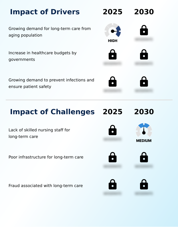 Foundry Equipment Market Size