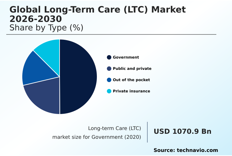 Foundry Equipment Market Size