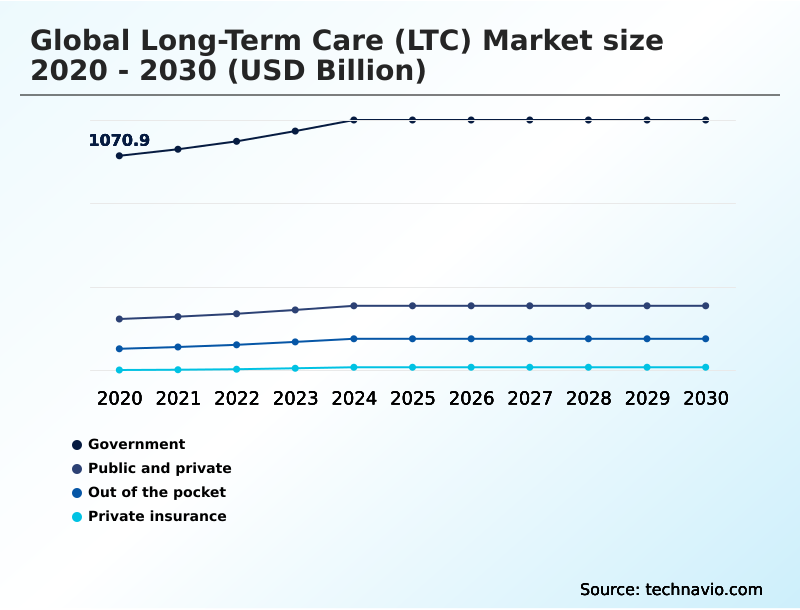Foundry Equipment Market Size