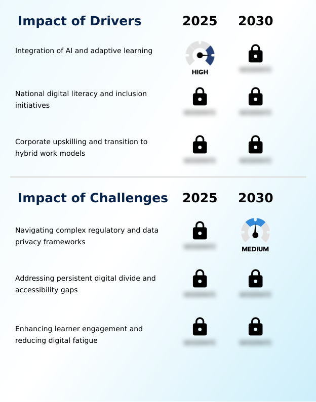 UK E-learning Market Analysis, Size, and Forecast 2026-2030