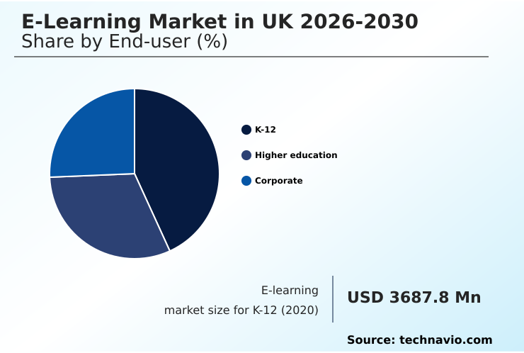 UK E-learning Market Analysis, Size, and Forecast 2026-2030