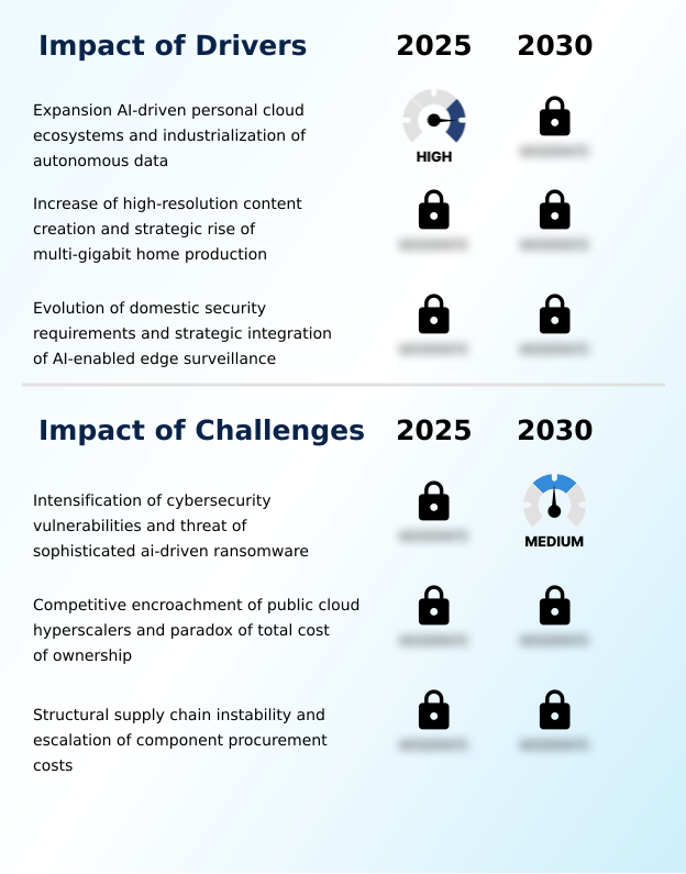 Foundry Equipment Market Size