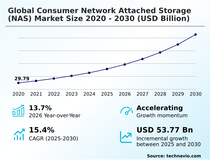 Foundry Equipment Market Size