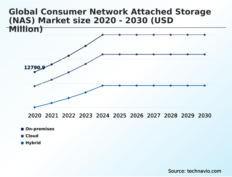 Foundry Equipment Market Size
