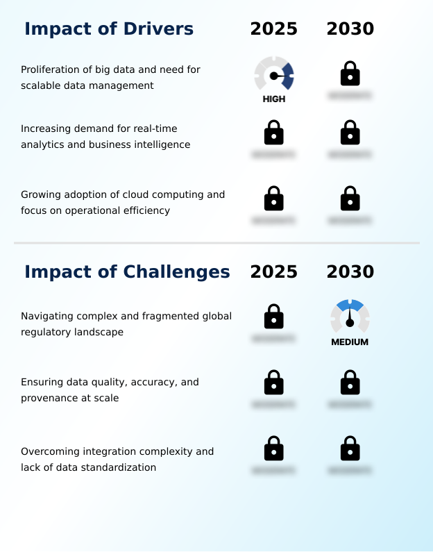 Foundry Equipment Market Size