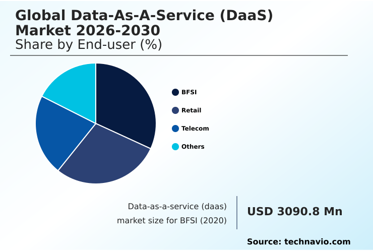Foundry Equipment Market Size