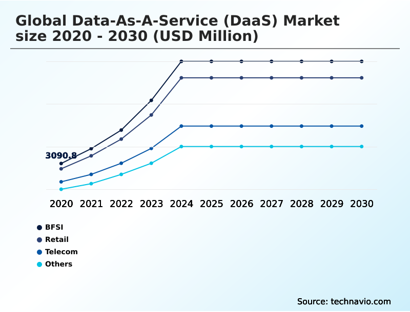 Foundry Equipment Market Size