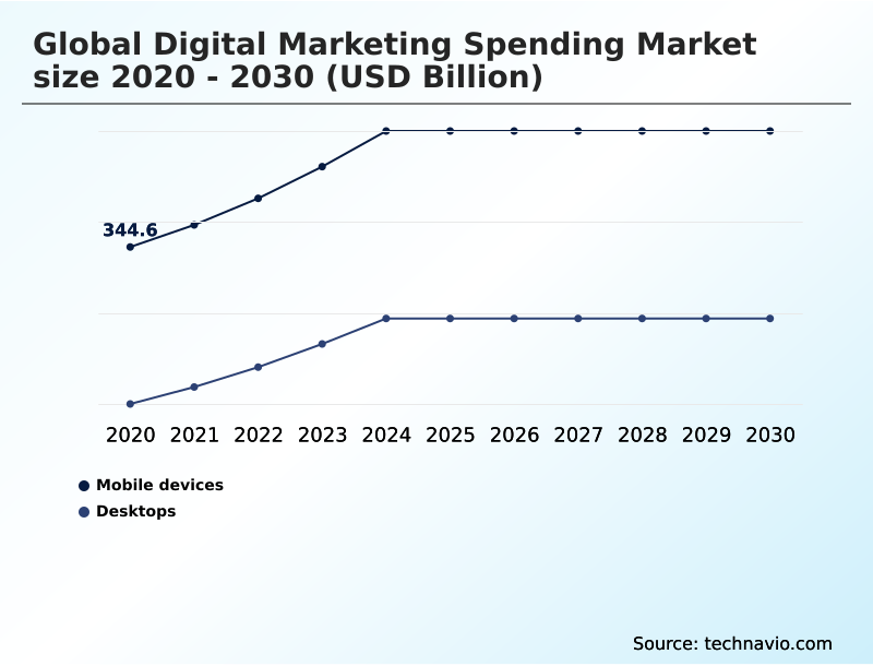Foundry Equipment Market Size