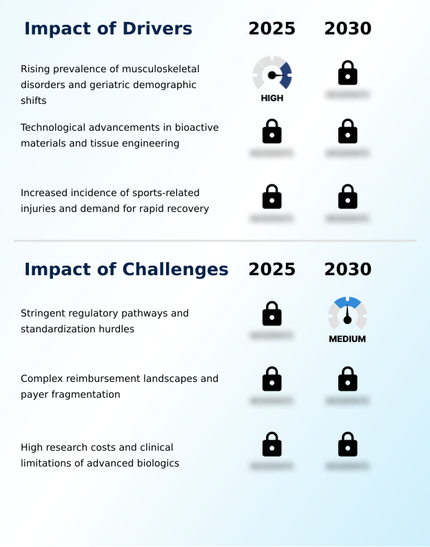 Orthobiologics Market Analysis, Size, and Forecast 2026-2030: North America (US, Canada, and Mexico), Europe (Germany, UK, and France), APAC (China, Japan, and India), South America (Brazil, Argentina, and Colombia), Middle East and Africa (Saudi Arabia, South Africa, and Israel), Asia, Rest of World (ROW)