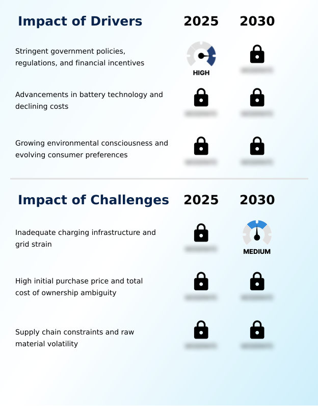 Foundry Equipment Market Size