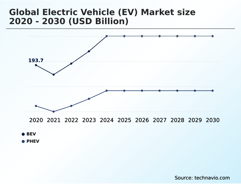 Foundry Equipment Market Size