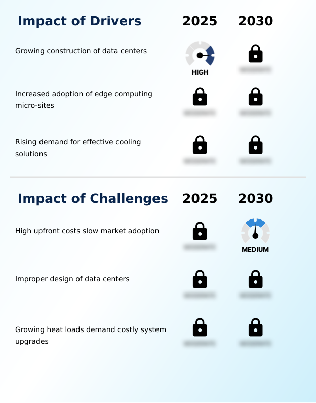 Foundry Equipment Market Size