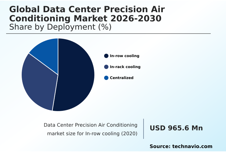 Foundry Equipment Market Size