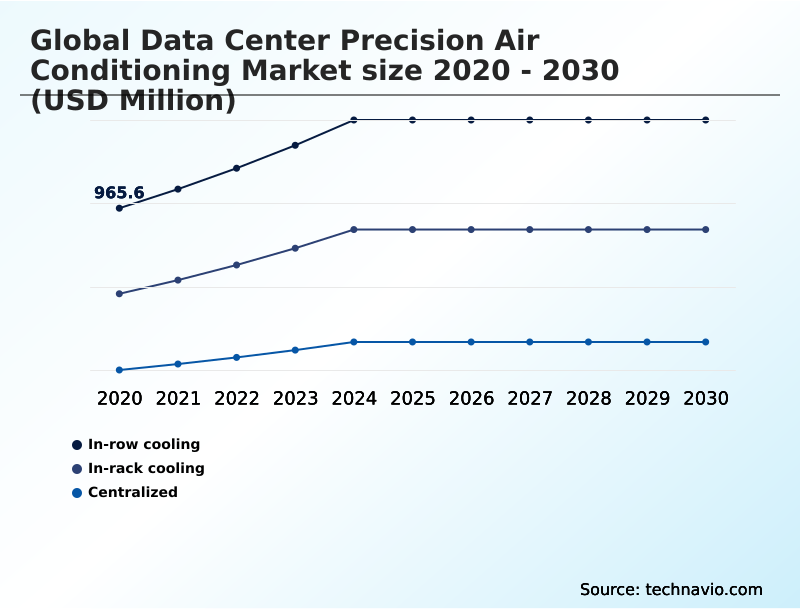 Foundry Equipment Market Size