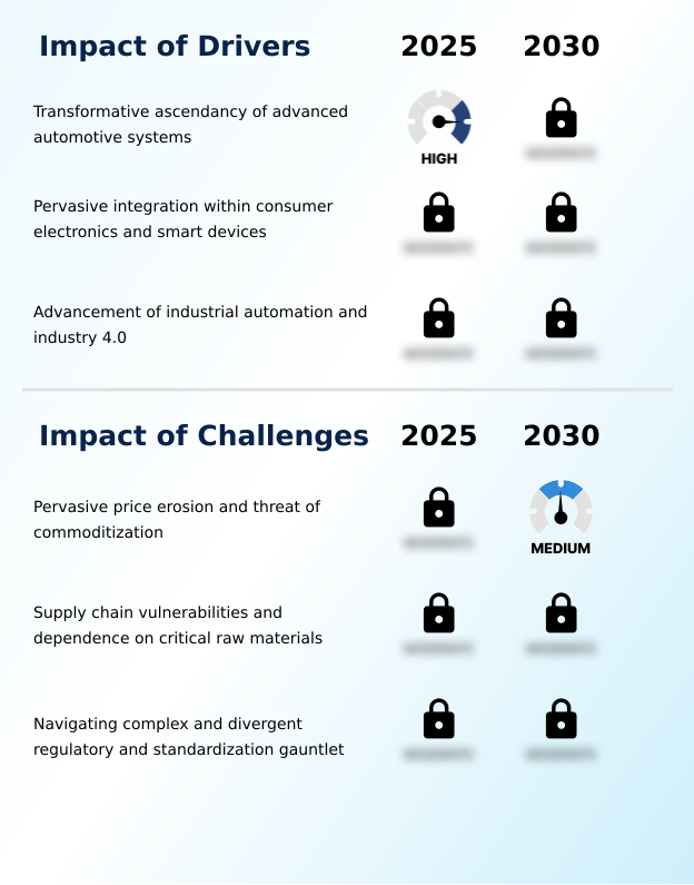 Foundry Equipment Market Size