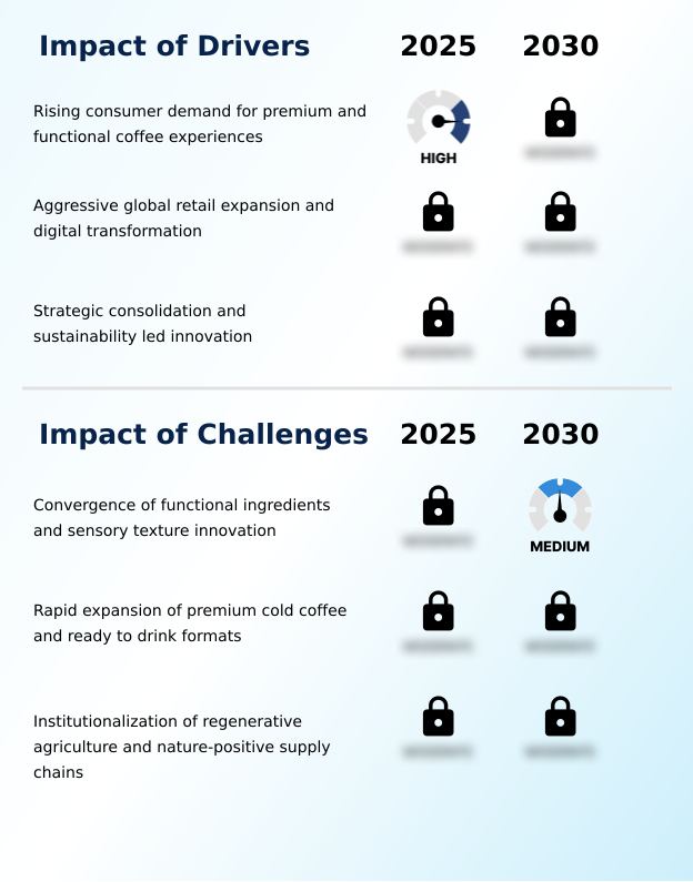 Coffee Market Analysis, Size, and Forecast 2026-2030: Europe (Germany, Italy, and France), North America (US, Canada, and Mexico), APAC (Japan, China, and Indonesia), Middle East and Africa (Saudi Arabia, Turkey, and UAE), South America (Brazil, Colombia, and Argentina), and Rest of World (ROW)