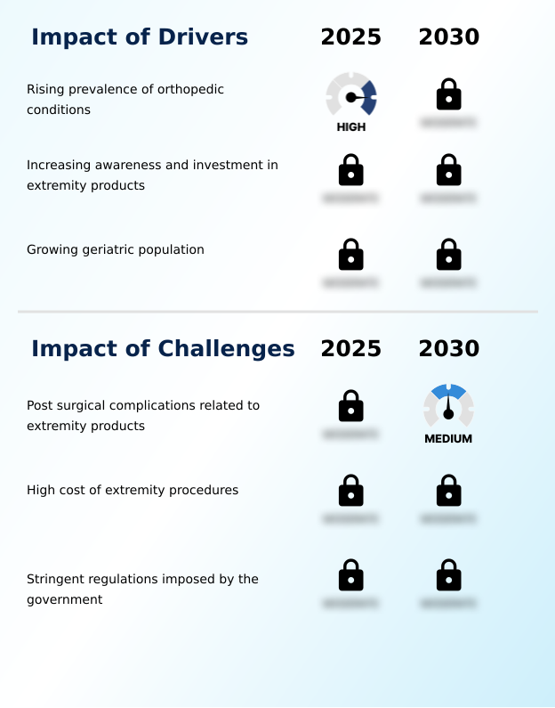Foundry Equipment Market Size