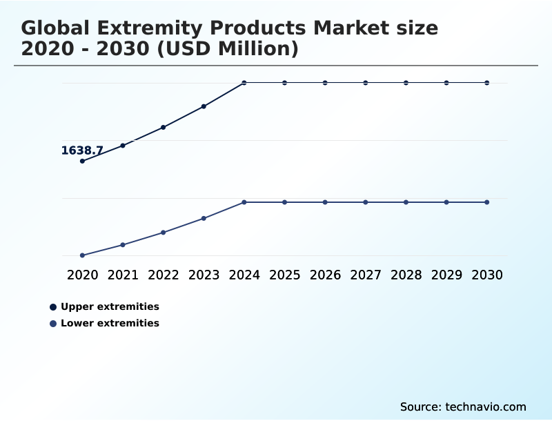 Foundry Equipment Market Size