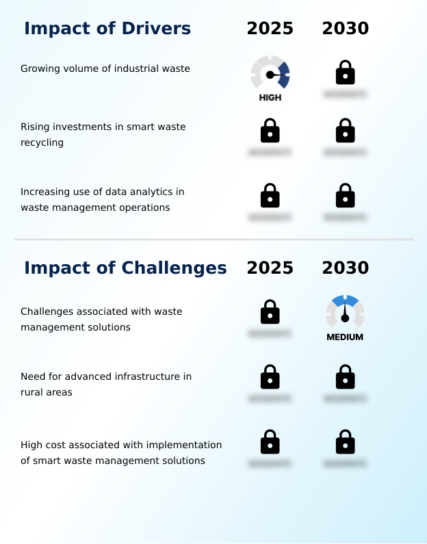 Europe Industrial Waste Recycling And Services Market Analysis, Size, and Forecast 2026-2030: Europe (Germany, UK, and France)