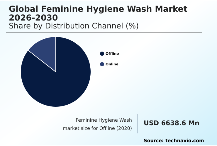 Foundry Equipment Market Size