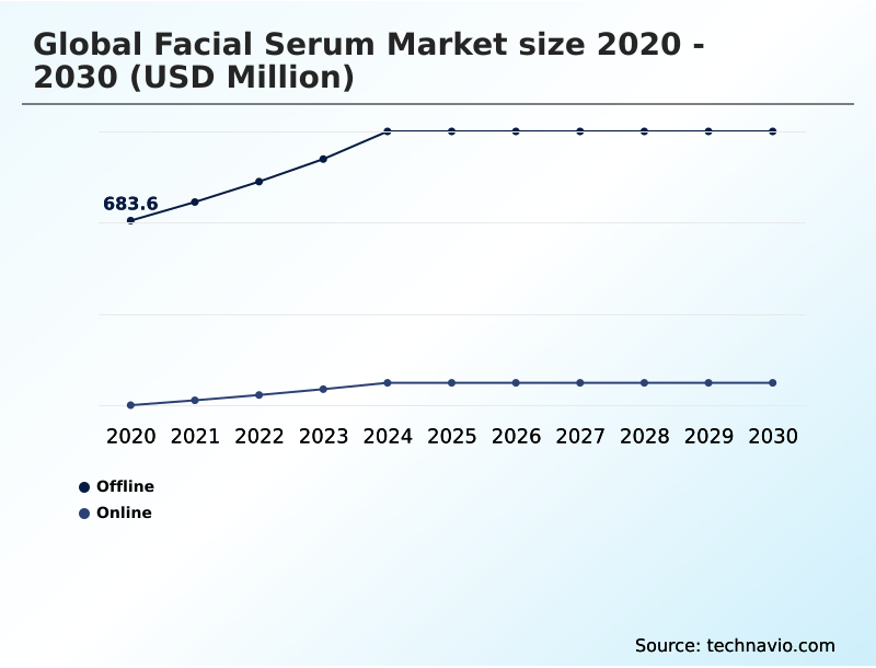 Foundry Equipment Market Size