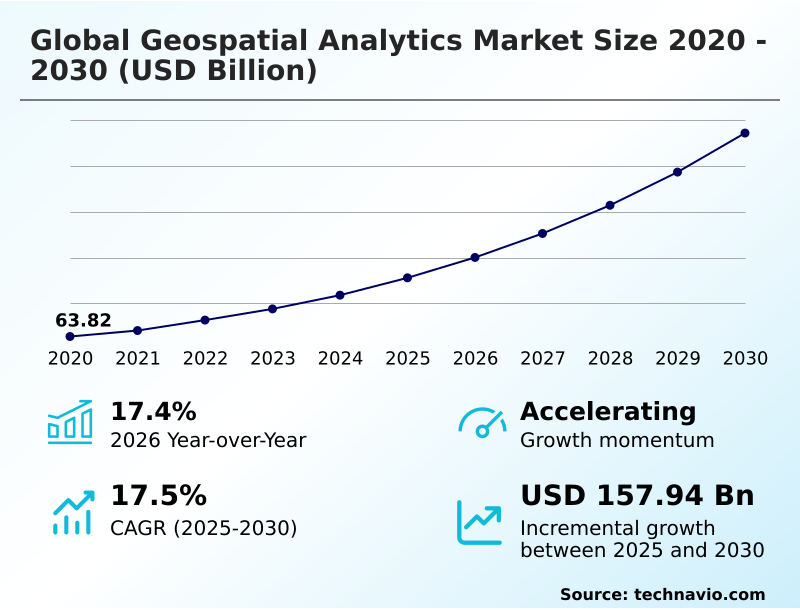 Geospatial Analytics Market Analysis, Size, and Forecast 2026-2030: North America (US, Canada, and Mexico), Europe (Germany, UK, and France), APAC (China, Japan, and India), Middle East and Africa (Saudi Arabia, UAE, and South Africa), South America (Brazil, Argentina, and Chile), and Rest of World (ROW)
