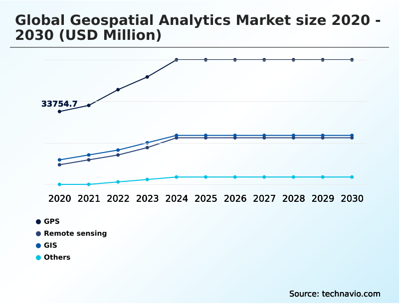 Geospatial Analytics Market Analysis, Size, and Forecast 2026-2030: North America (US, Canada, and Mexico), Europe (Germany, UK, and France), APAC (China, Japan, and India), Middle East and Africa (Saudi Arabia, UAE, and South Africa), South America (Brazil, Argentina, and Chile), and Rest of World (ROW)